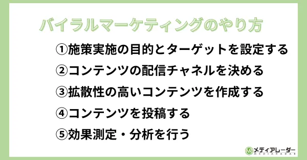 バイラルマーケティングのやり方